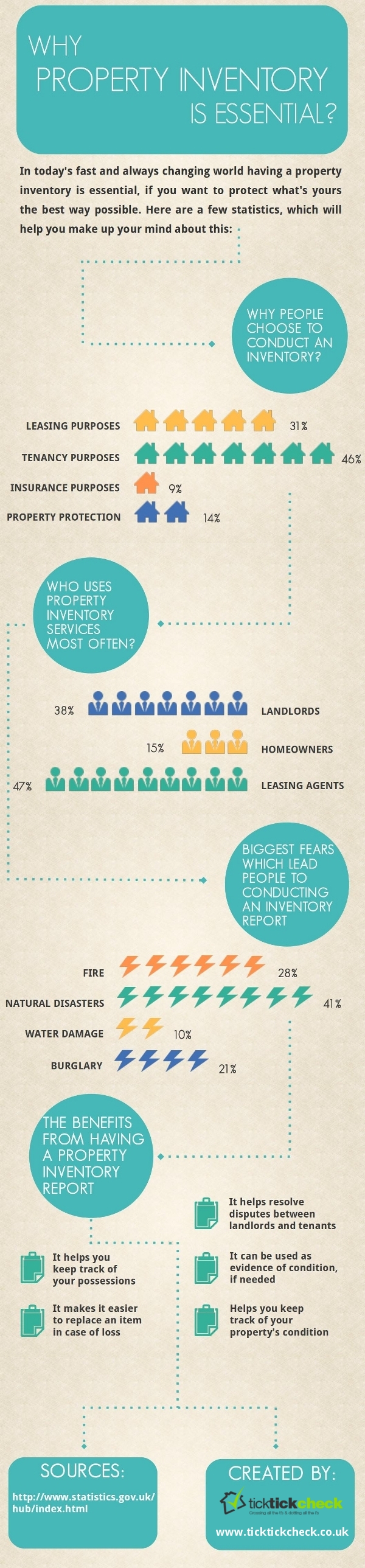 property-inventory-infographic